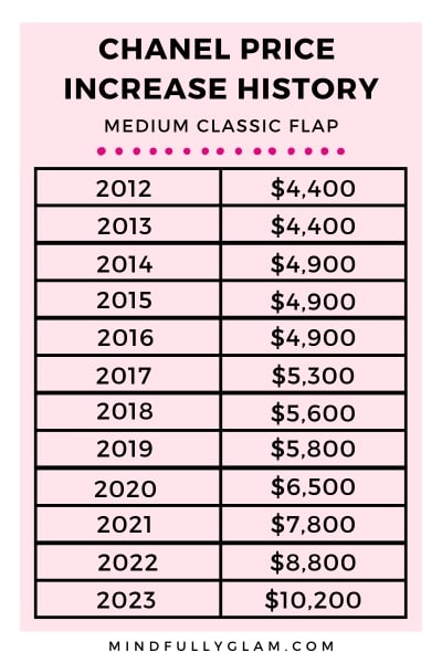 chanel price increase history