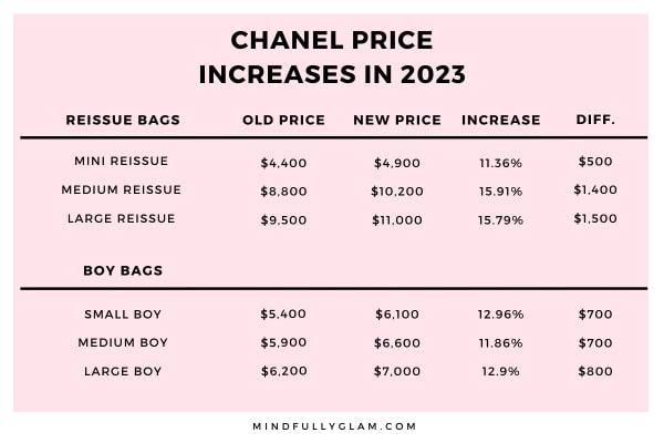 chanel price list